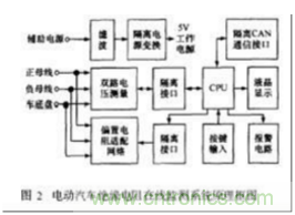 電動(dòng)汽車(chē)絕緣電阻如何在線檢測(cè)？