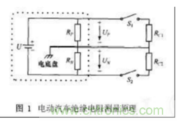 電動(dòng)汽車(chē)絕緣電阻如何在線檢測(cè)？