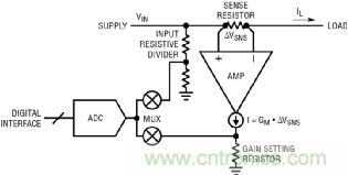如何實(shí)現(xiàn)電動(dòng)汽車電源控制和遙測(cè)？