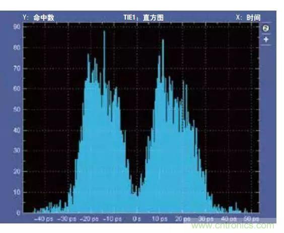 五個(gè)問(wèn)題，鬧明白低壓差分信號(hào)隔離那些事