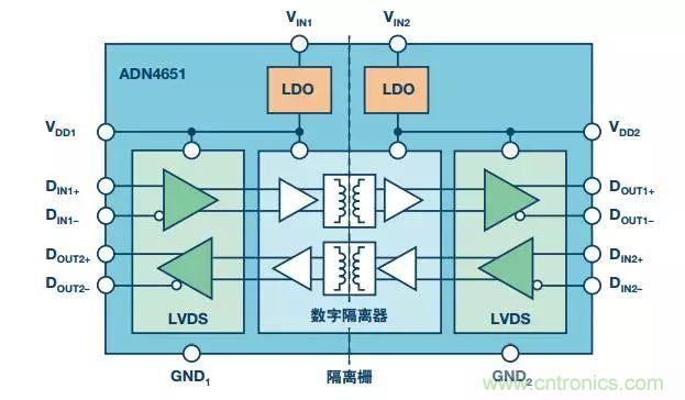 五個(gè)問(wèn)題，鬧明白低壓差分信號(hào)隔離那些事