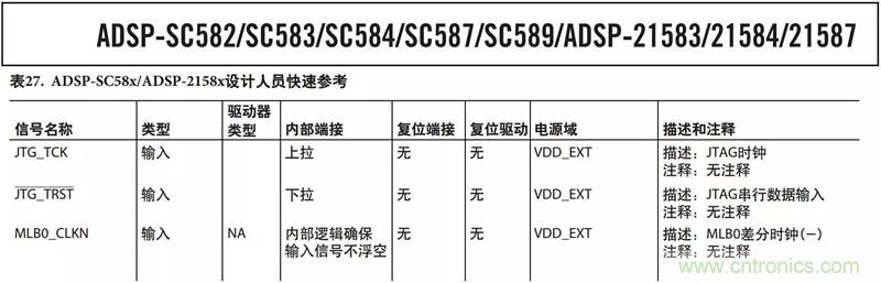 客戶投訴器件功耗太大，“元兇”原來是它！