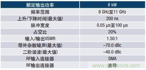 如何在毫米波系統(tǒng)中“大顯身手”？與ADI一起“GaN"吧