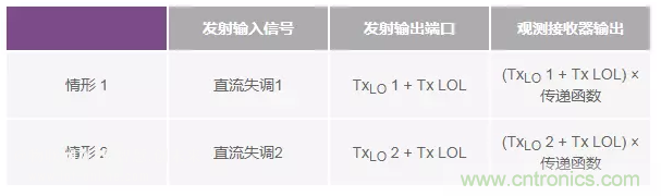 發(fā)射本振泄漏！如何破？