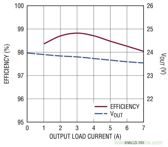 效率高達99%，這個170W的倍壓器是如何做到滴？