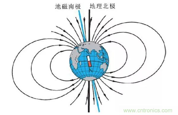 走直線很難嗎？陀螺儀表示，少了它機(jī)器人連直線都走不了