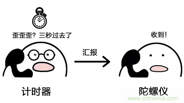 走直線很難嗎？陀螺儀表示，少了它機(jī)器人連直線都走不了