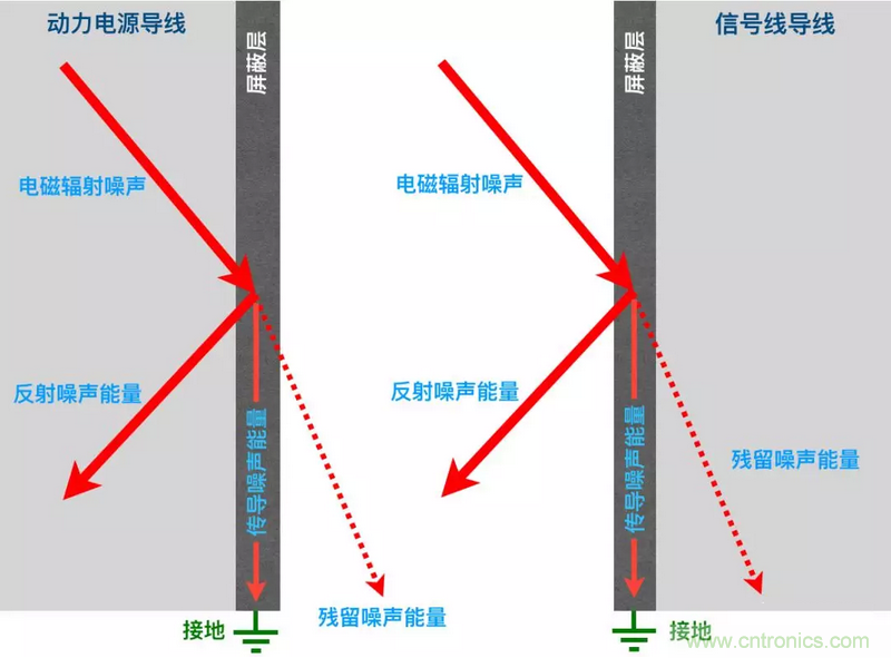 屏蔽電纜的作用是什么？
