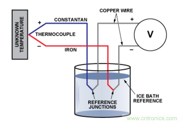 兩種簡(jiǎn)單、精確、靈活的熱電偶溫度測(cè)量方法