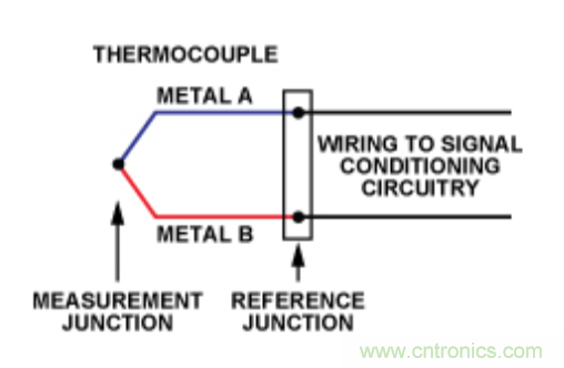 兩種簡(jiǎn)單、精確、靈活的熱電偶溫度測(cè)量方法