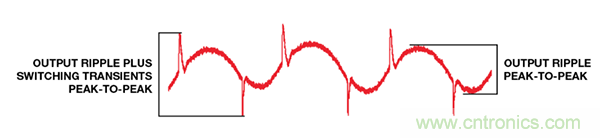 了解開關(guān)調(diào)節(jié)器的輸出，加快電源設(shè)計