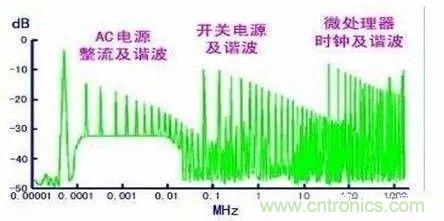 開關(guān)電源EMC過不了？PCB畫板工程師責(zé)任大了！