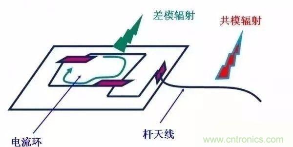 開關(guān)電源EMC過不了？PCB畫板工程師責(zé)任大了！
