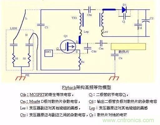 開關(guān)電源EMC過不了？PCB畫板工程師責(zé)任大了！