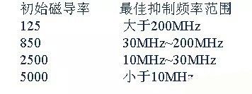 開關(guān)電源EMC過不了？PCB畫板工程師責(zé)任大了！