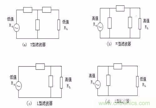 開關(guān)電源EMC過不了？PCB畫板工程師責(zé)任大了！