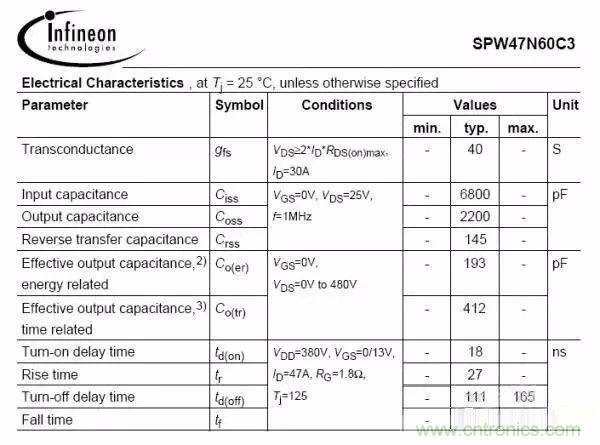 開關(guān)電源EMC過不了？PCB畫板工程師責(zé)任大了！