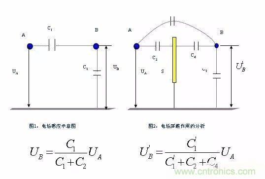 開關(guān)電源EMC過不了？PCB畫板工程師責(zé)任大了！