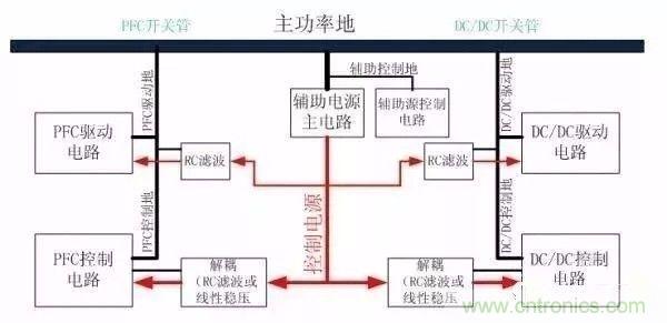 開關(guān)電源EMC過不了？PCB畫板工程師責(zé)任大了！