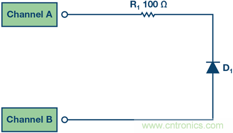 什么是信號(hào)源測(cè)量單元？