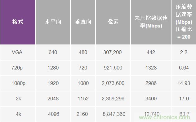 無人飛行器應(yīng)用中基于SDR的高分辨率、低延遲視頻傳輸