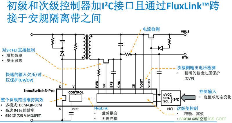 顛覆傳統(tǒng)電源生產(chǎn)模式，一個(gè)設(shè)計(jì)即可實(shí)現(xiàn)多種輸出規(guī)格