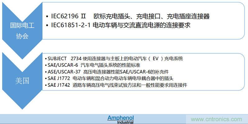 安費諾:車用連接器的安全創(chuàng)新應(yīng)用方案