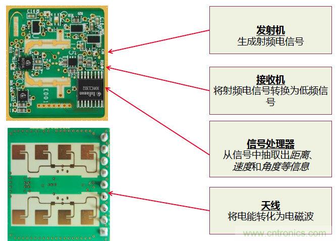 除了汽車，這么多應(yīng)用都盯上了毫米波雷達！