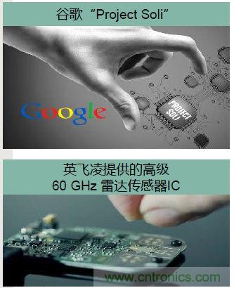除了汽車，這么多應(yīng)用都盯上了毫米波雷達！