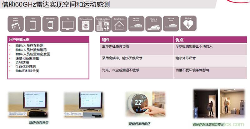 除了汽車，這么多應(yīng)用都盯上了毫米波雷達！