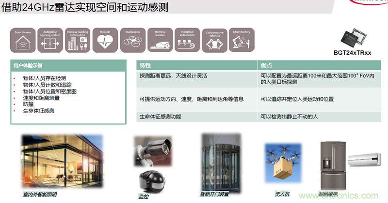 除了汽車，這么多應(yīng)用都盯上了毫米波雷達！