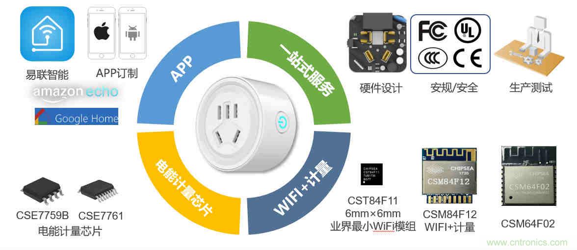 芯海科技推出全新智能計(jì)量模組，業(yè)界體積最小