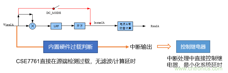 芯?？萍纪瞥鋈轮悄苡?jì)量模組，業(yè)界體積最小