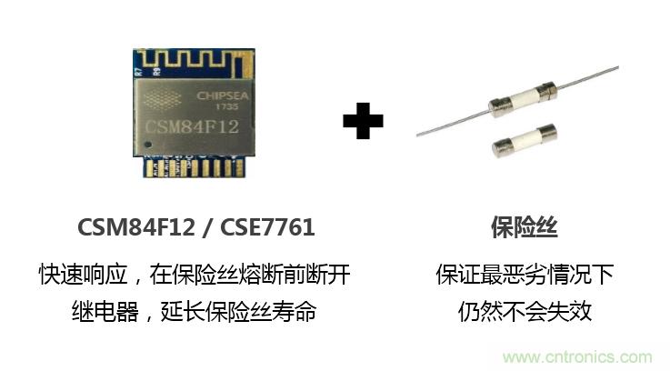 芯?？萍纪瞥鋈轮悄苡?jì)量模組，業(yè)界體積最小