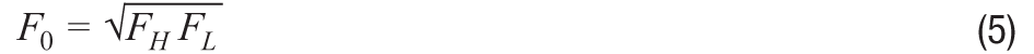 有源濾波器的相位響應第三部分:帶通響應