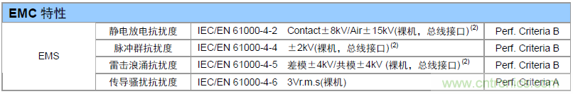 如何提升CAN總線浪涌防護？