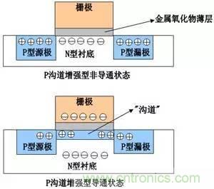 了解MOS管，看這個就夠了！
