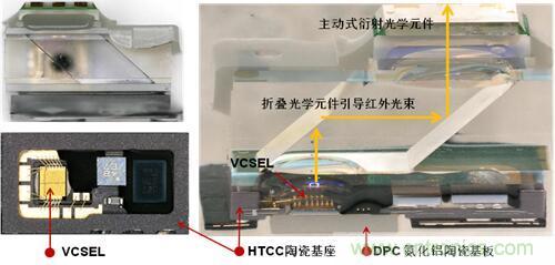 解剖iPhone X 3D感測元件，DPC陶瓷基板前途無限