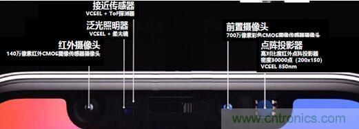 解剖iPhone X 3D感測元件，DPC陶瓷基板前途無限