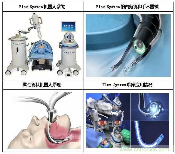 深度報(bào)告|手術(shù)機(jī)器人的臨床、市場及技術(shù)發(fā)展調(diào)研