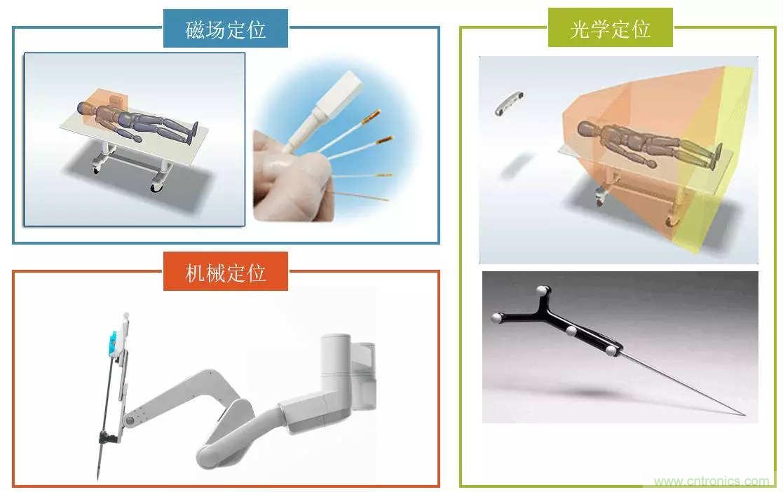 深度報(bào)告|手術(shù)機(jī)器人的臨床、市場及技術(shù)發(fā)展調(diào)研