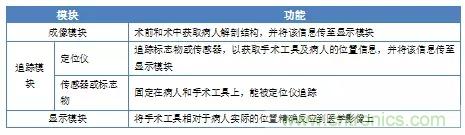 深度報(bào)告|手術(shù)機(jī)器人的臨床、市場及技術(shù)發(fā)展調(diào)研
