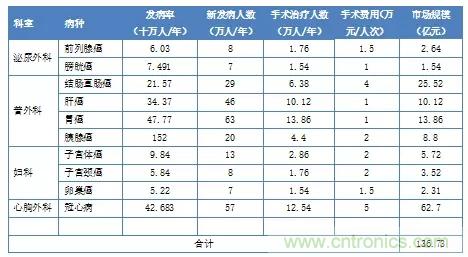 深度報(bào)告|手術(shù)機(jī)器人的臨床、市場及技術(shù)發(fā)展調(diào)研