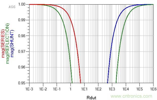 改進(jìn)不理想的電容、電感和DC/DC阻抗測(cè)量