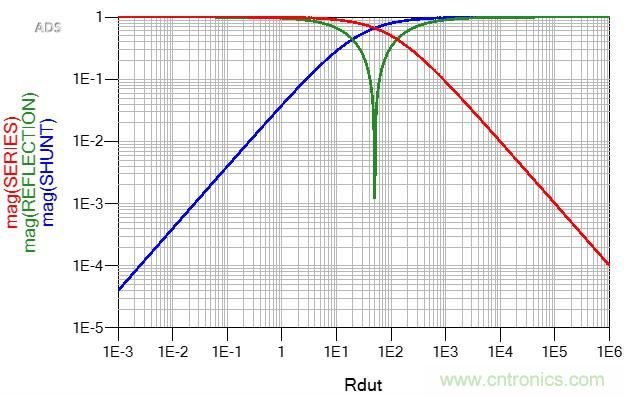 改進(jìn)不理想的電容、電感和DC/DC阻抗測(cè)量