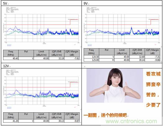 極簡電源設計，適應各種快充和適配器設備