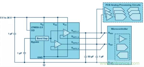 可驅(qū)動電流的高精度基準電壓源，它是這樣的……