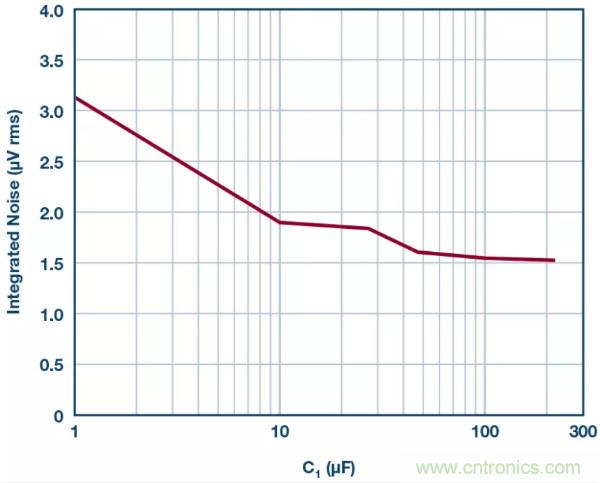 可驅(qū)動電流的高精度基準電壓源，它是這樣的……