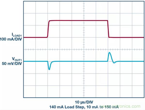 可驅(qū)動電流的高精度基準電壓源，它是這樣的……