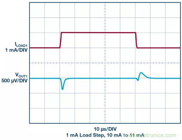 可驅(qū)動電流的高精度基準電壓源，它是這樣的……